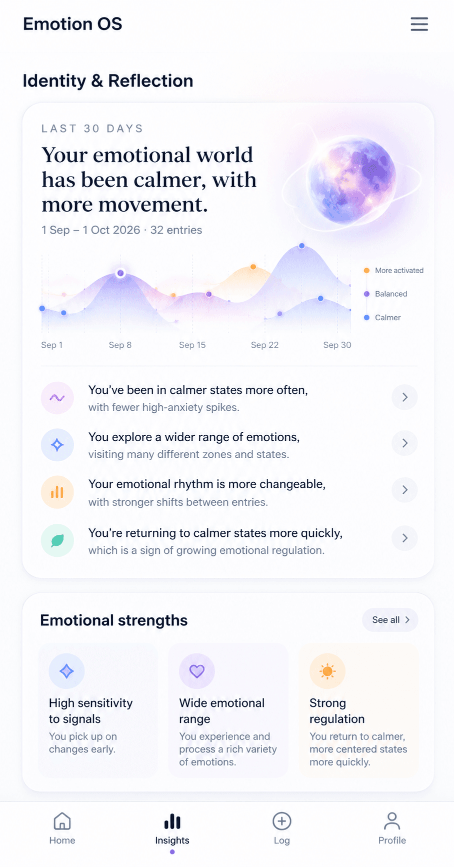 Identity & Reflection summary: “Your emotional world has been calmer, with more movement”, with a 30-day emotion chart.